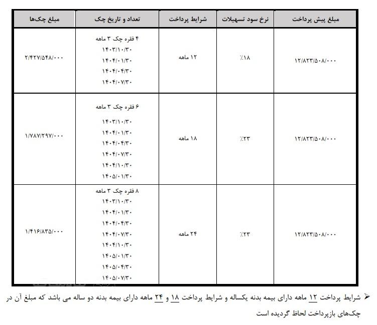 فروش اقساطی هونگچی H5
